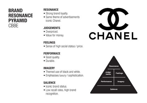 chanel management team chart